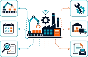 Manufacturing Industry