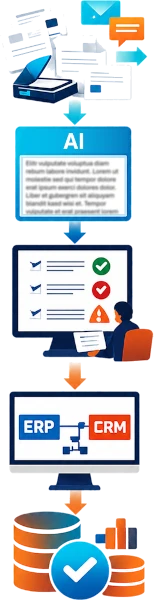 Document process powered by AI