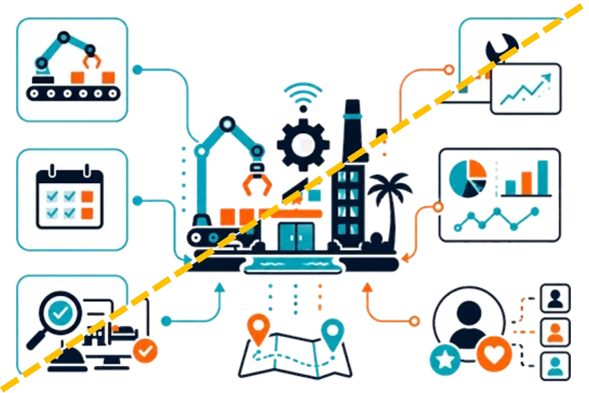 Industries